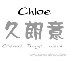 chloe en japonais|Transcriptions Chloe in Japanese .